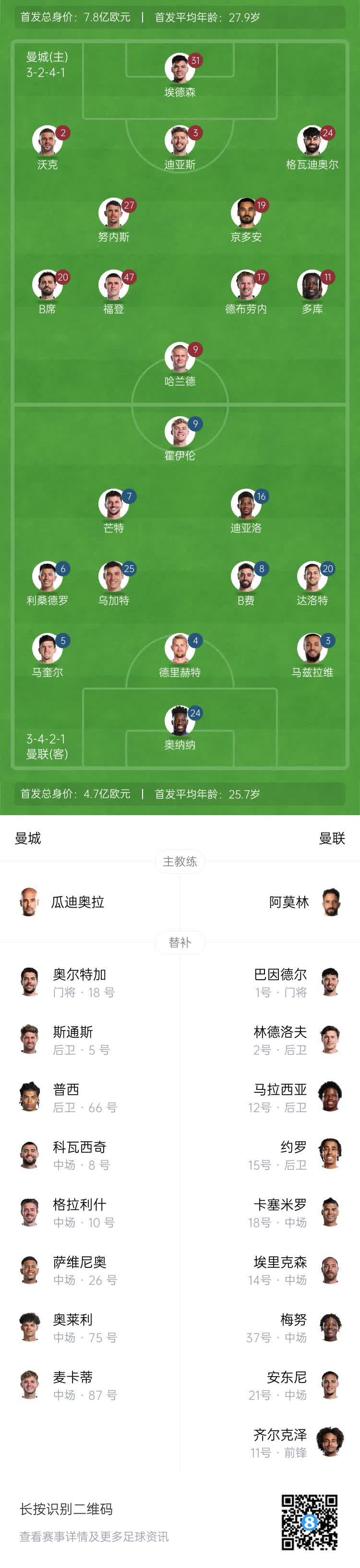 曼联主场迎战阿尔希拉尔，锋线火力引爆看点的简单介绍