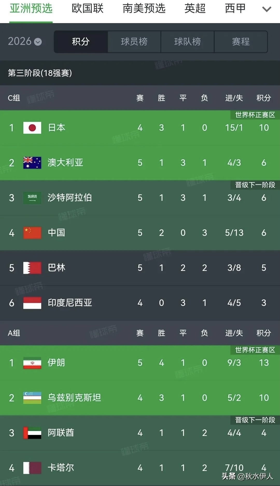 华体会官网登录网址-拉齐奥再战赢球，稳定发挥积分榜上升的简单介绍