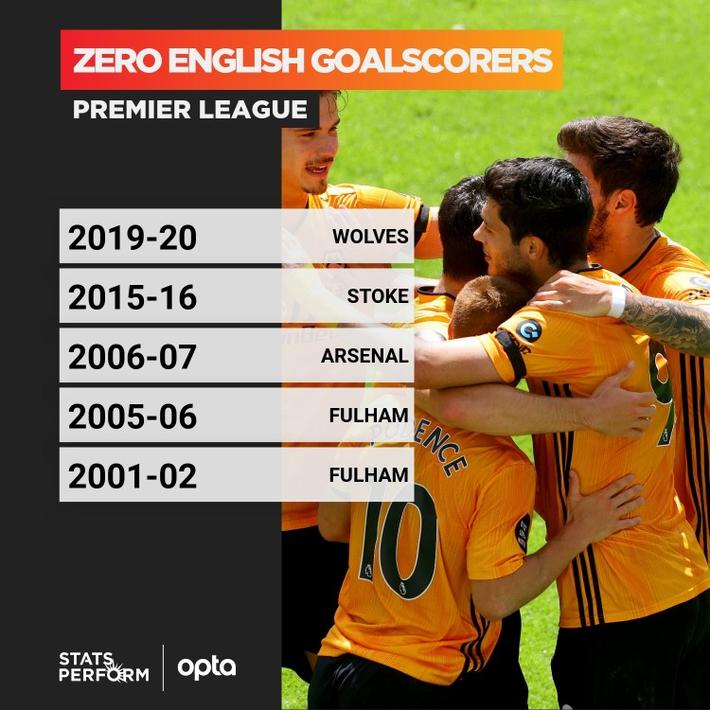 包含斯托克城客场战平狼队，积分稳固的词条