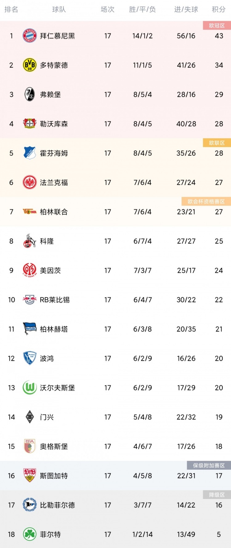 巴萨客场逼平狼堡欧冠欢乐成绩单的简单介绍