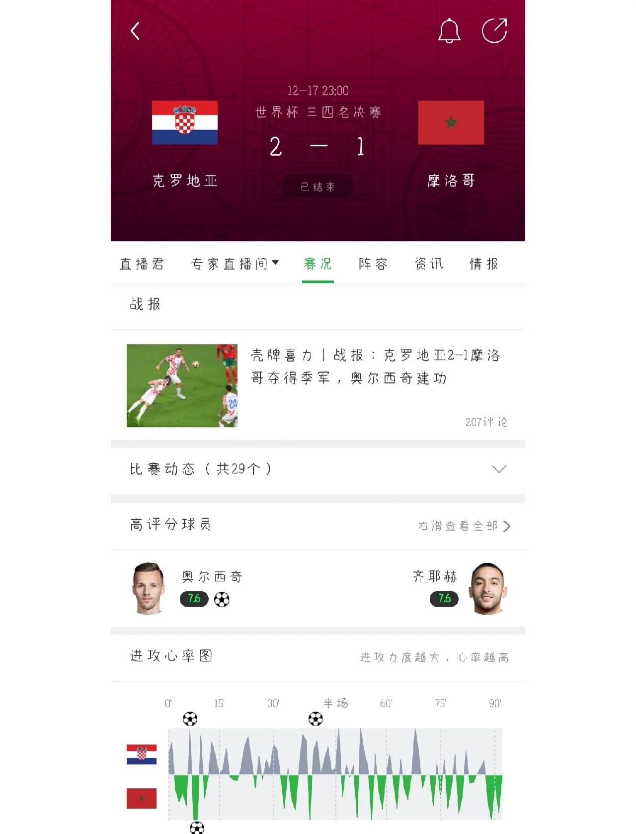 华体会网页版登录入口-乌克兰逆袭克罗地亚，小组头名晋级的简单介绍