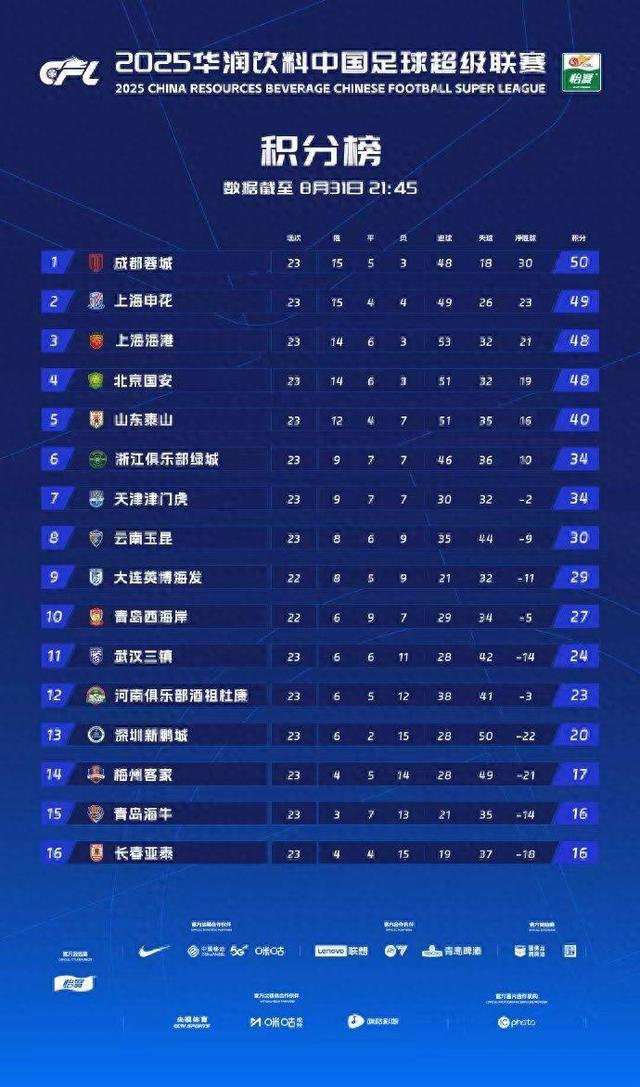 华体会app下载地址-北京国安主场取胜,积分榜排名有所上升