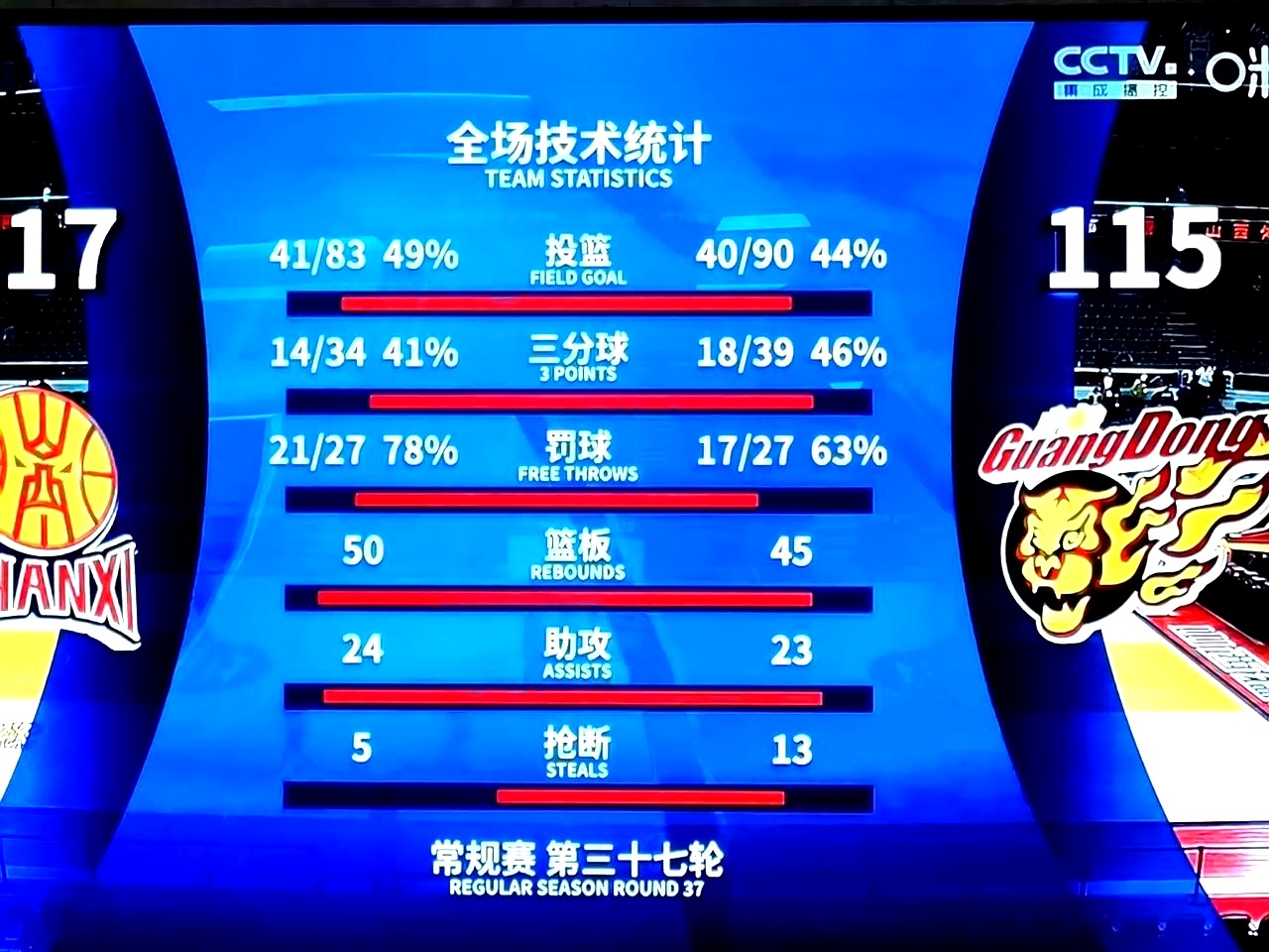 华体会培训-胜负悬念！国内篮球职业联赛赛场火爆