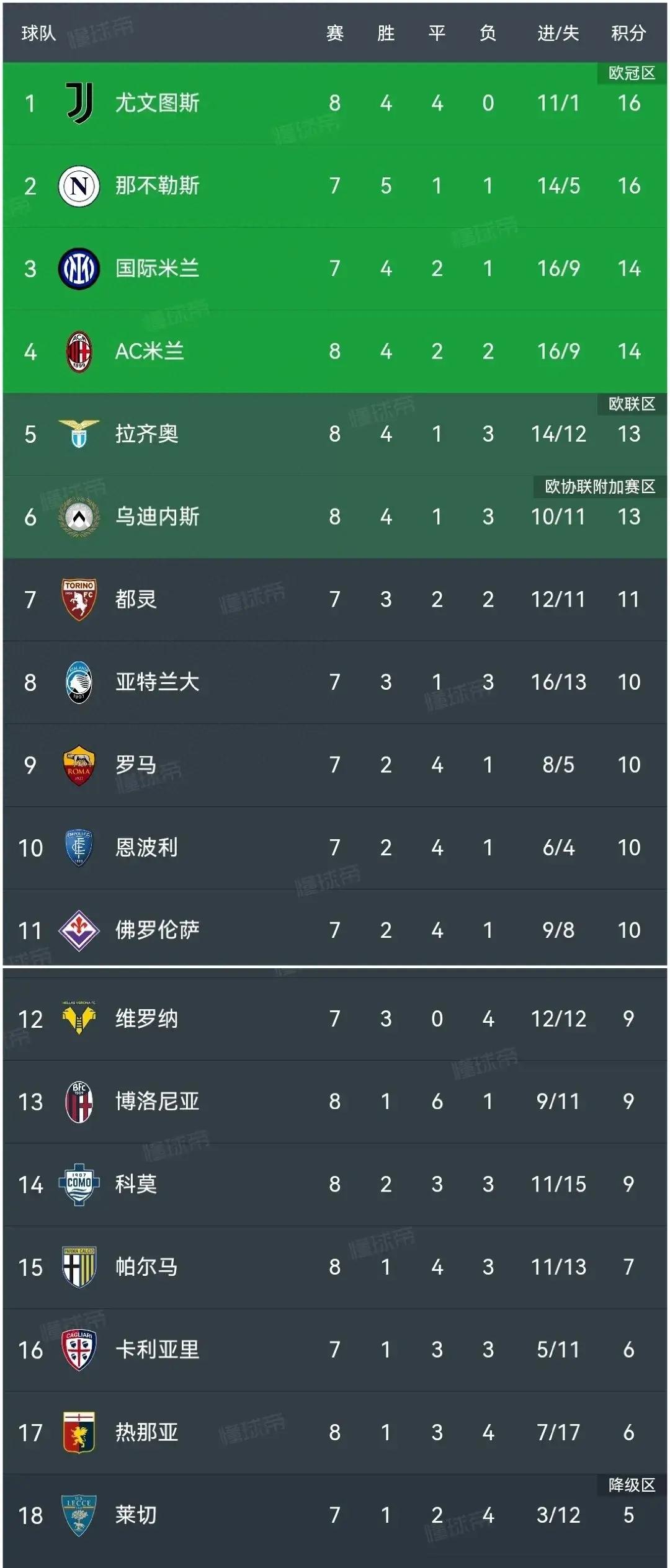 尤文图斯在主场保持不败，继续领跑小组排名的简单介绍