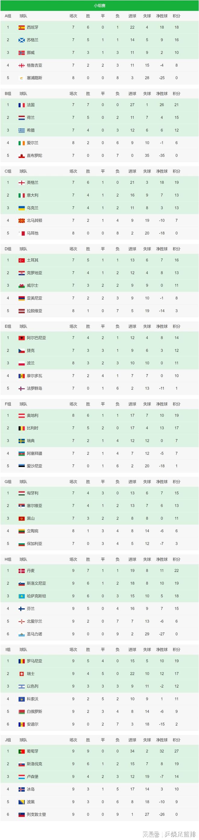 关于欧预赛胜者晋级榜上有名，败者艰难出局的信息