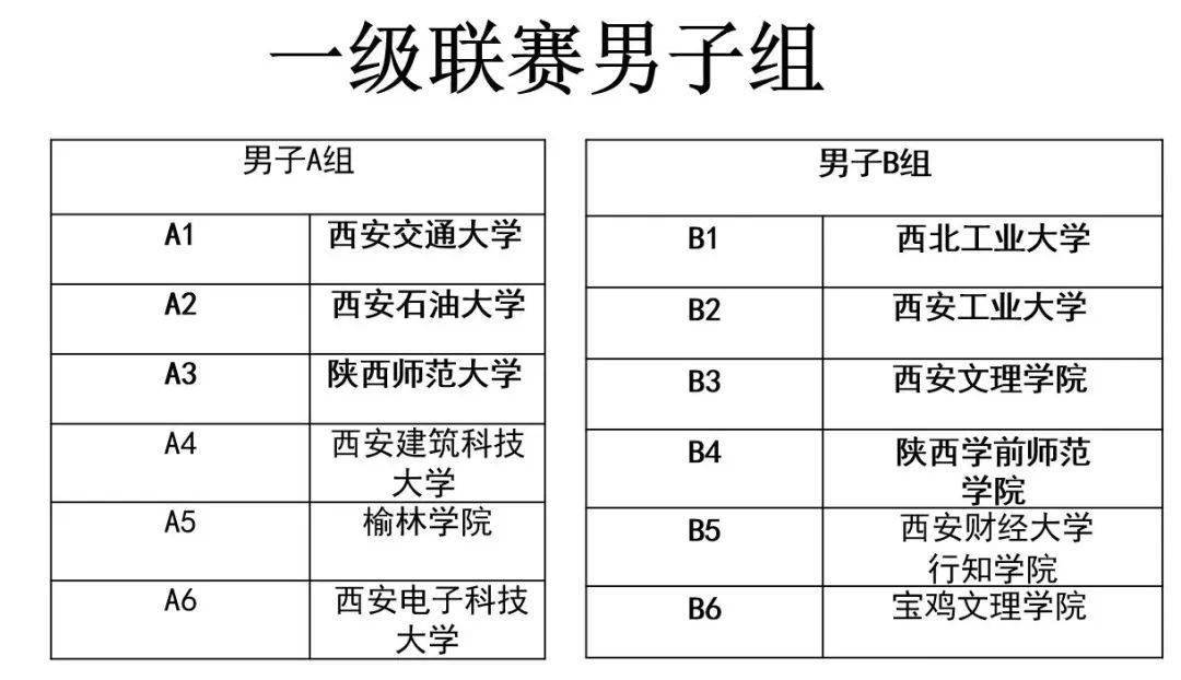 北美篮球巨头的本赛季数据统计的简单介绍