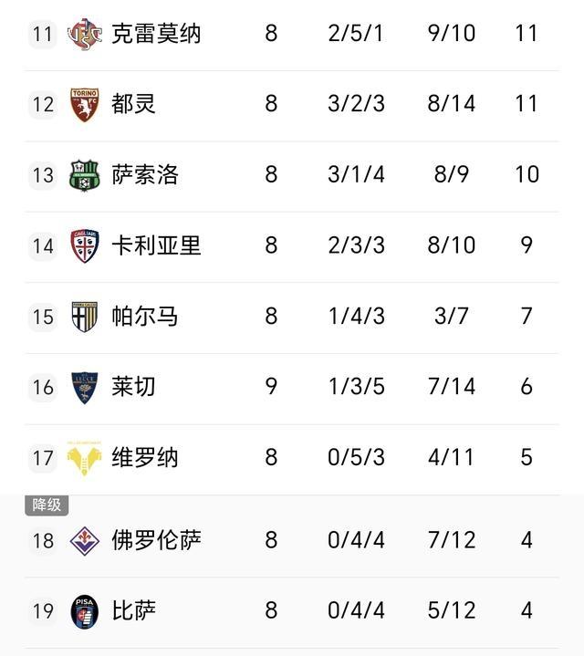 包含亚特兰大客场胜那不勒斯，积分榜稳固的词条